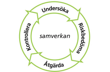 samutbildning